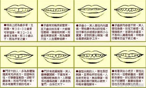 牙齒小顆面相|10種齒相看透人的性格和運勢(組圖) 牙齒 